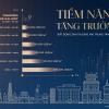 BẤT ĐỘNG SẢN THƯƠNG MẠI TRUNG TÂM: KHAN HIẾM TẠO GIÁ TRỊ, TIỀM NĂNG TĂNG TRƯỞNG BỀN VỮNG 